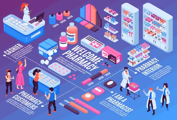 Farmacia Isométrico Diagrama de flujo — Archivo Imágenes Vectoriales