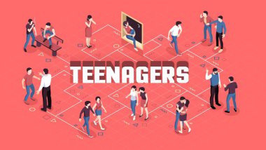 İzometrik gençler akış çizelgesi oluşturma