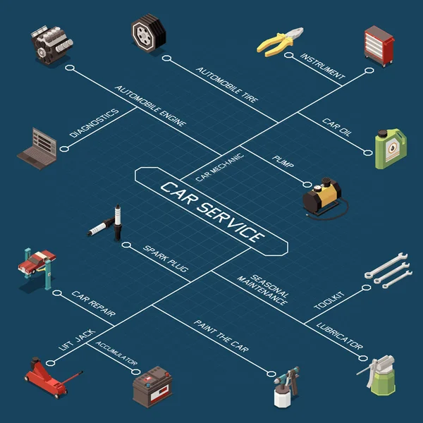 Jogando infográficos isométricos de xadrez com gráficos coloridos tabuleiro  de xadrez aulas online jogadores iniciantes crianças e adultos ilustração  em vetor 3d