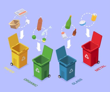 Waste Separating Bins Composition