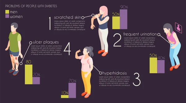 Infographie isométrique du diabète — Image vectorielle