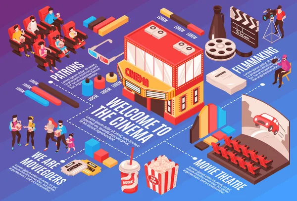 Cinema Vida Isométrico Diagrama de flujo — Archivo Imágenes Vectoriales