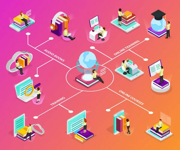 Infográficos Isométricos de Aprendizagem Online — Vetor de Stock