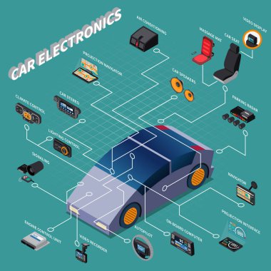 Araba elektronik izometrik akış çizelgesi