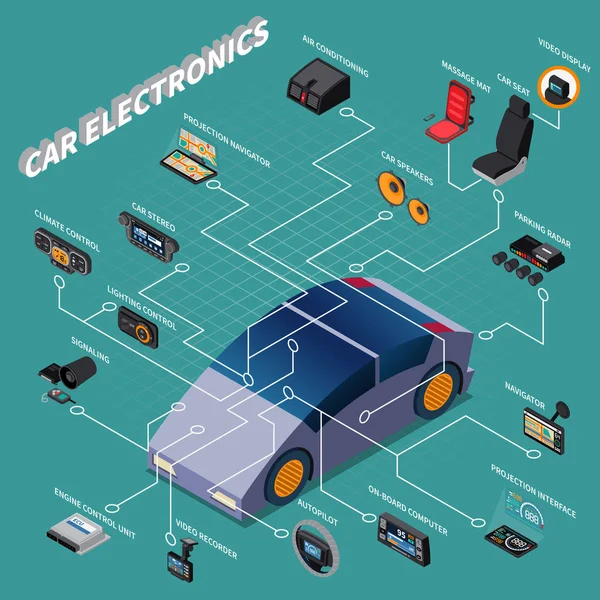 Автомобільні електроніки ізометричної блок-схеми — стоковий вектор