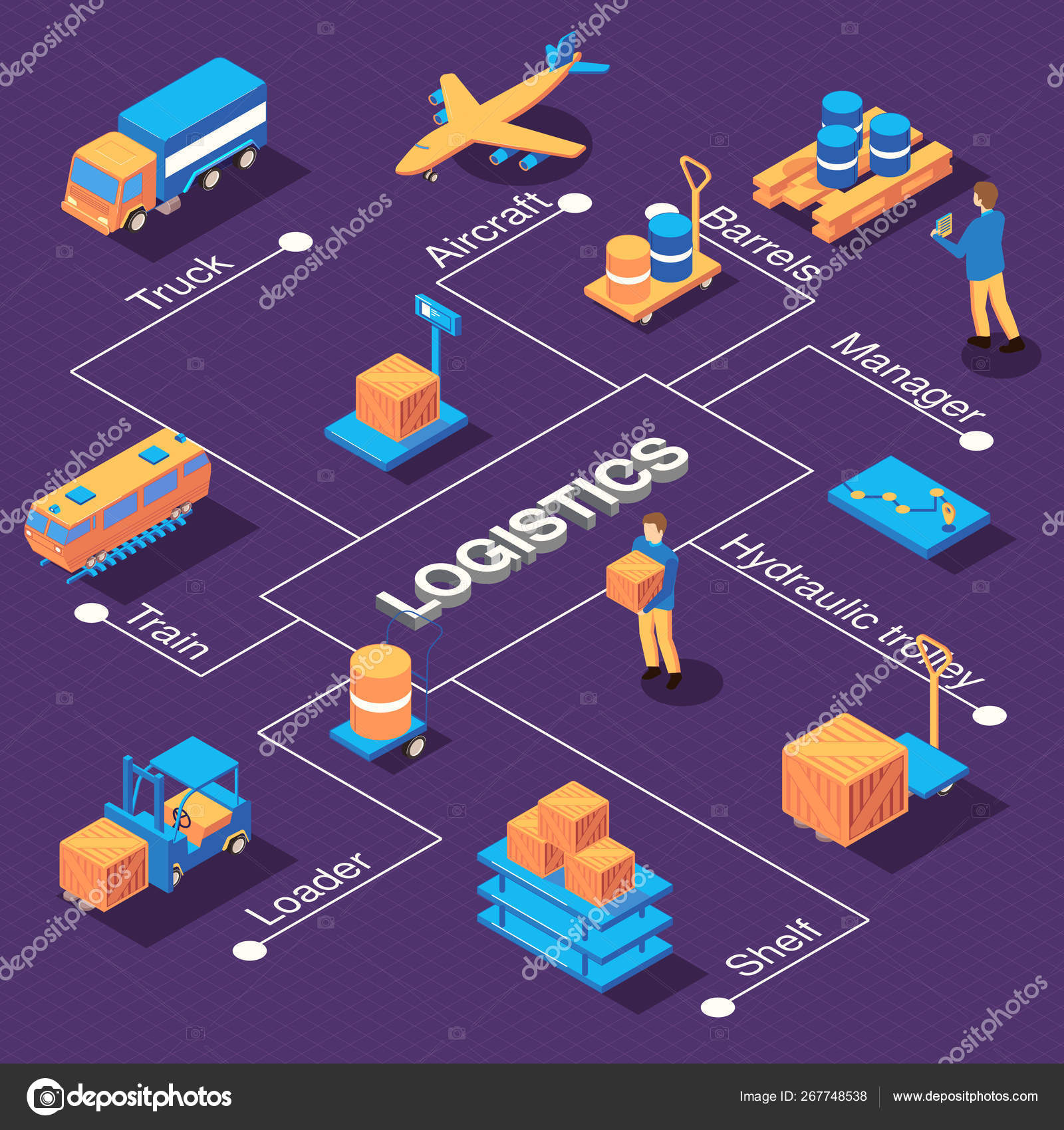 Logistics Flow Charts Business Process Diagrams Logis - vrogue.co