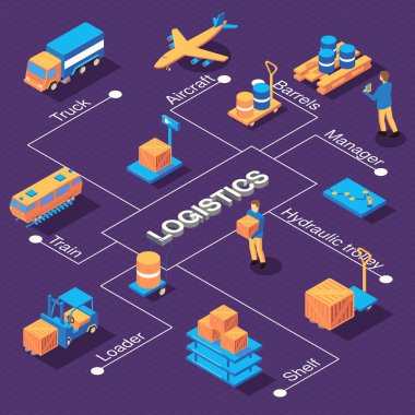 Isometric Lojistik Akış Çizelgesi