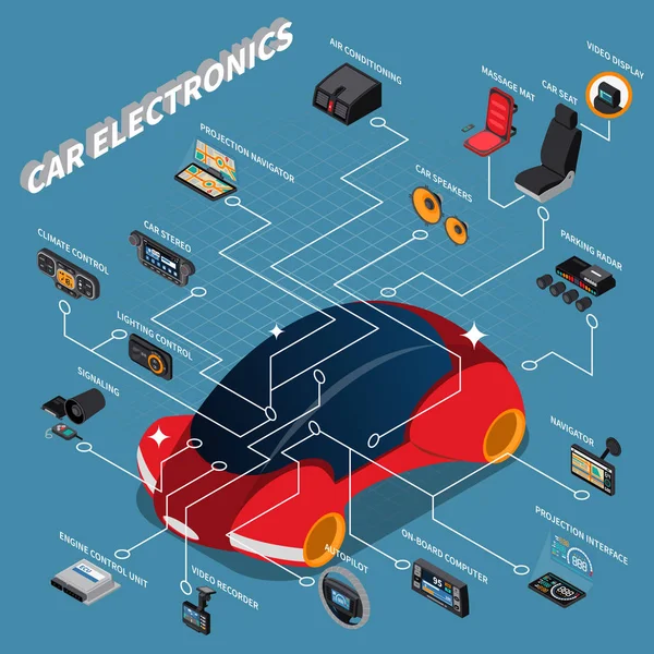 Αυτοκίνητο ηλεκτρονικά ισομετρική σύνθεση — Διανυσματικό Αρχείο