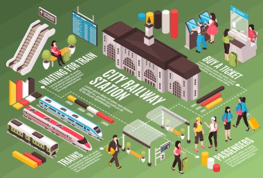 İyometrik Tren İstasyonu Akış Şeması
