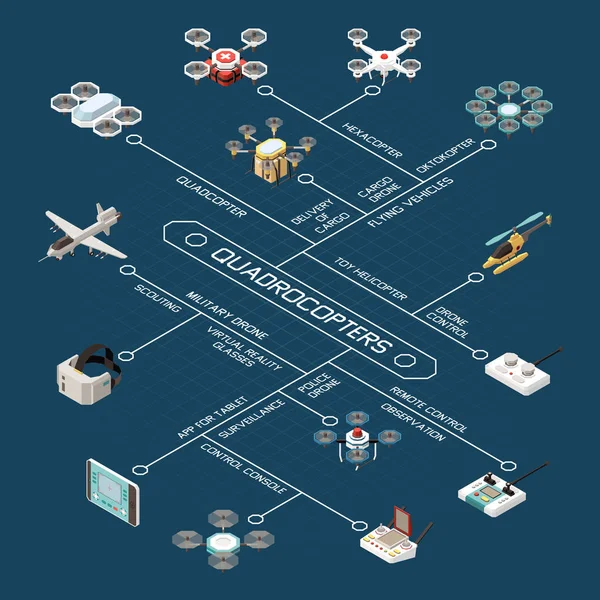 Drones Isometric flödesschemat sammansättning — Stock vektor