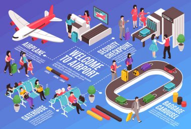 Airport Elements Flowchart Composition clipart