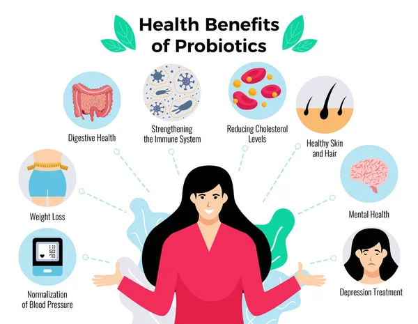 Probióticos Beneficios para la salud Póster — Vector de stock