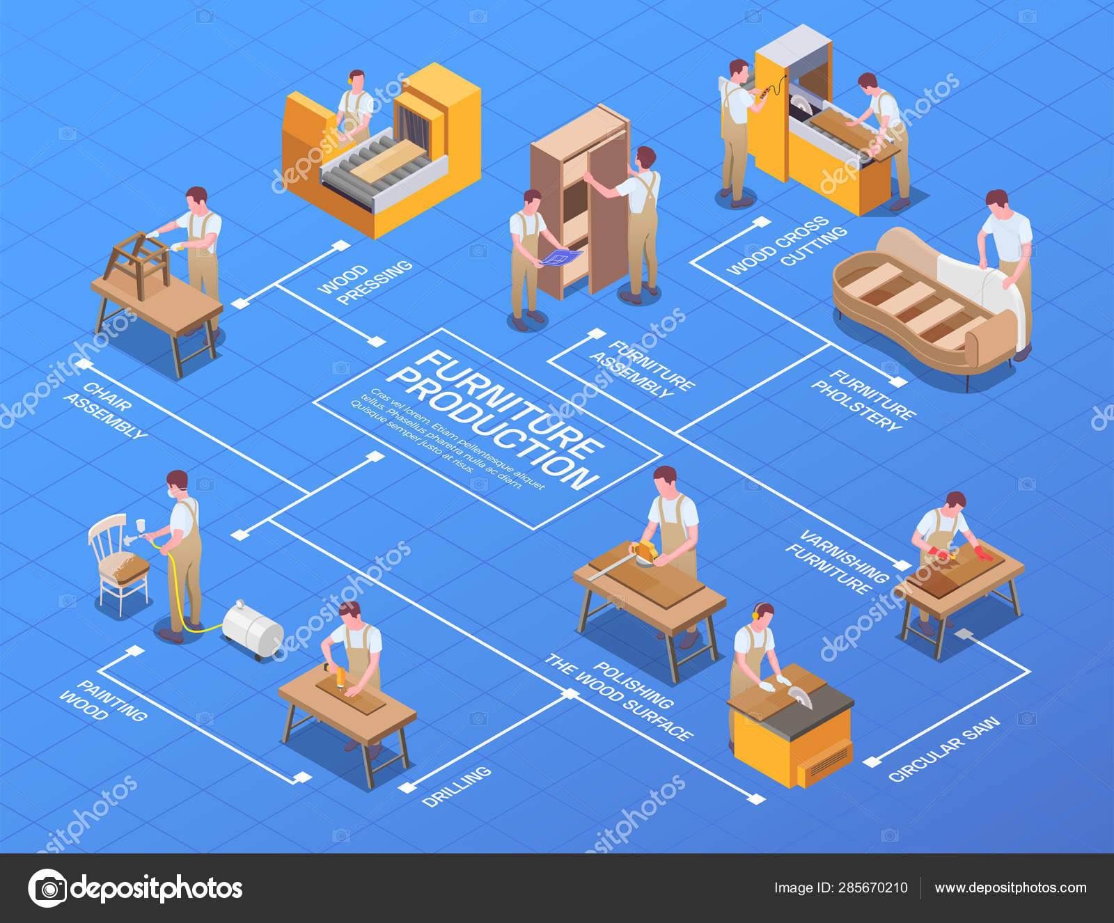 Furniture Production Isometric Flowchart Vektor Stok oleh ©macrovector
