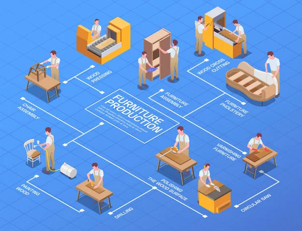 Produção de Mobiliário Fluxograma Isométrico —  Vetores de Stock