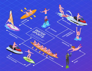 Su sporları Izometrik akış çizelgesi