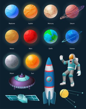 Uzay nesneleri kümesi 