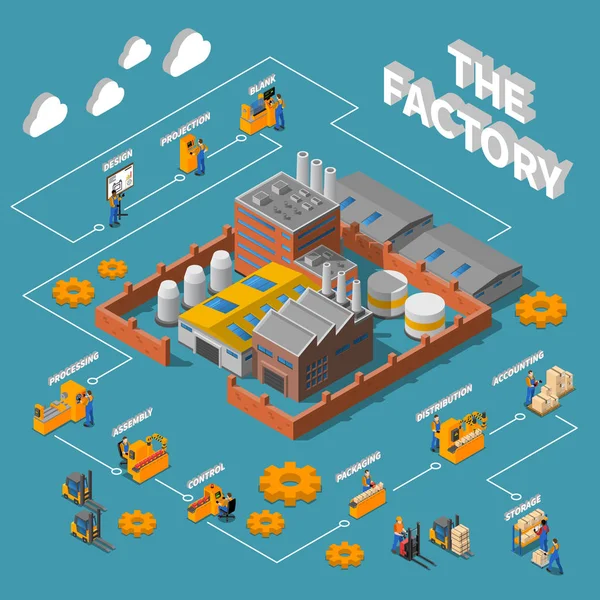 Diseño de infografías isométricas de fábrica — Vector de stock