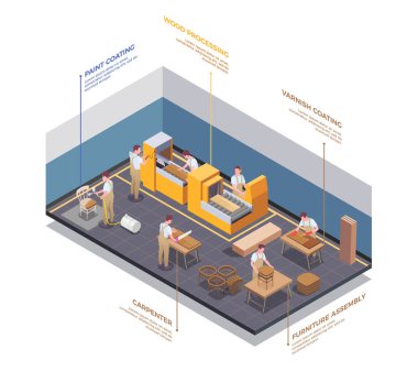 Mobilya Üretimi Isometric Beste 