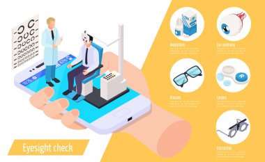 Görme Kontrolü Biyometrik Kompozisyon