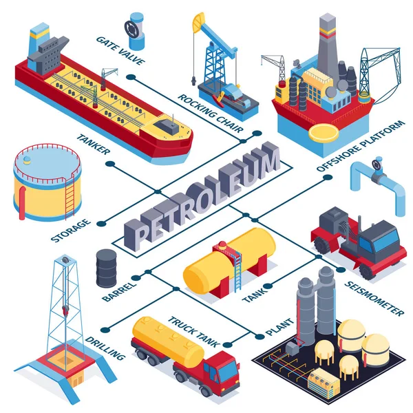 Organigramme de l'industrie pétrolière Composition — Image vectorielle