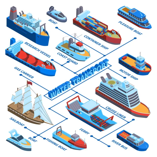Embarcações de água Fluxograma isométrico —  Vetores de Stock