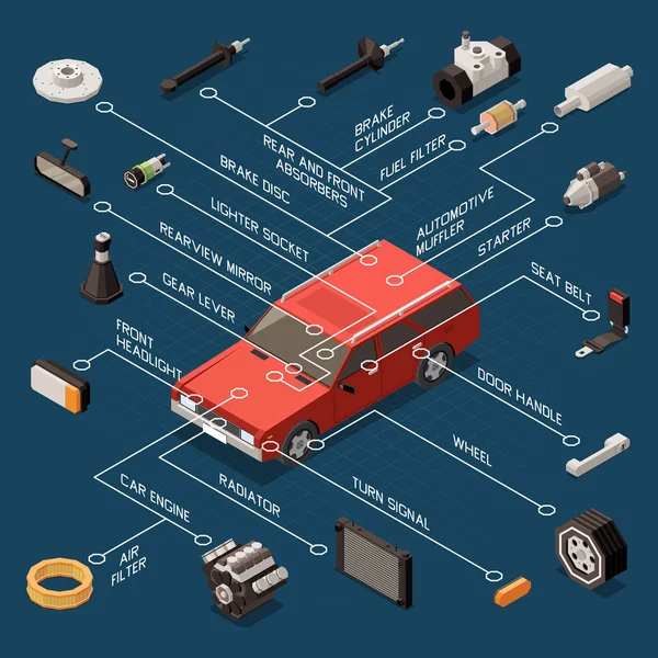 Vývojový diagram opravy aut — Stockový vektor