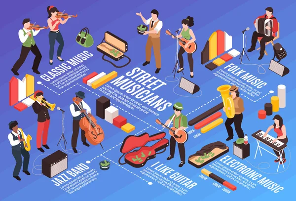 Street Performers Diagrama de flujo isométrico — Vector de stock