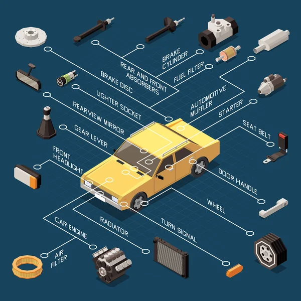 Organigramme isométrique de pièces de voiture — Image vectorielle