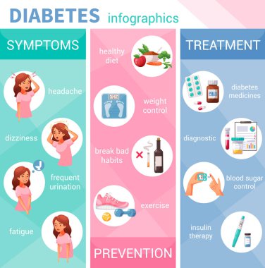Diyabet Karikatür Infographics