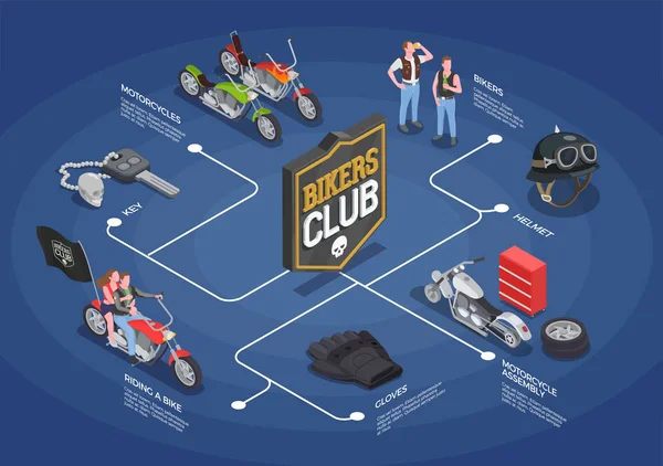 Bikers Isometric Flowchart — Stockový vektor