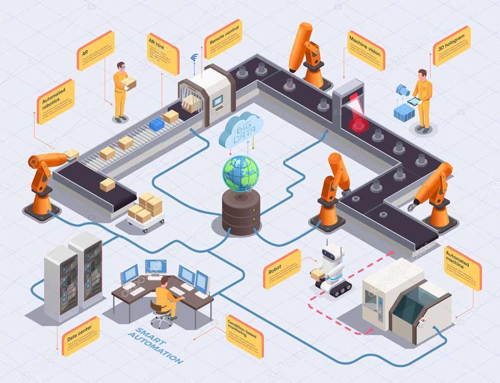 Smart Industry Isometric Flowchart