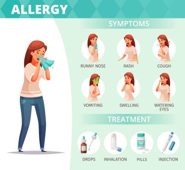Alerji Semptomları Posteri