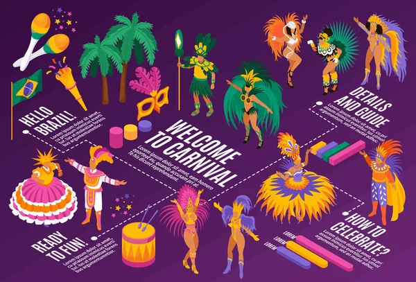 Carnevale brasiliano Isomric Flowchart — Vettoriale Stock