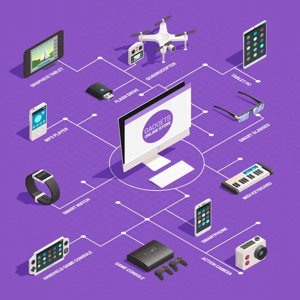 Gadgets Isometrische stroomschema — Stockvector