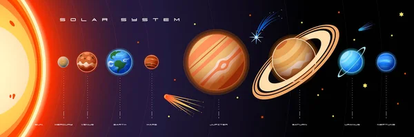 Горизонтальная композиция Солнечной системы — стоковый вектор