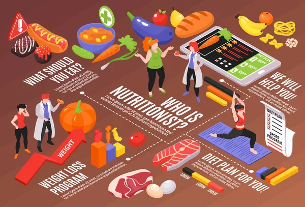 Nutricionista Isométrico Diagrama de flujo Composición — Vector de stock