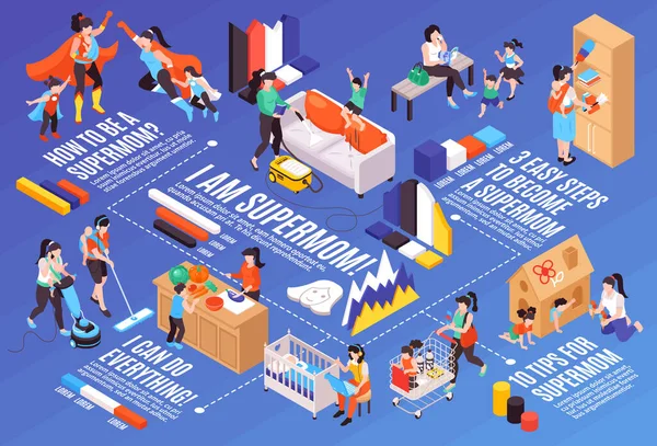 Diagramme de flux isométrique super maman — Image vectorielle