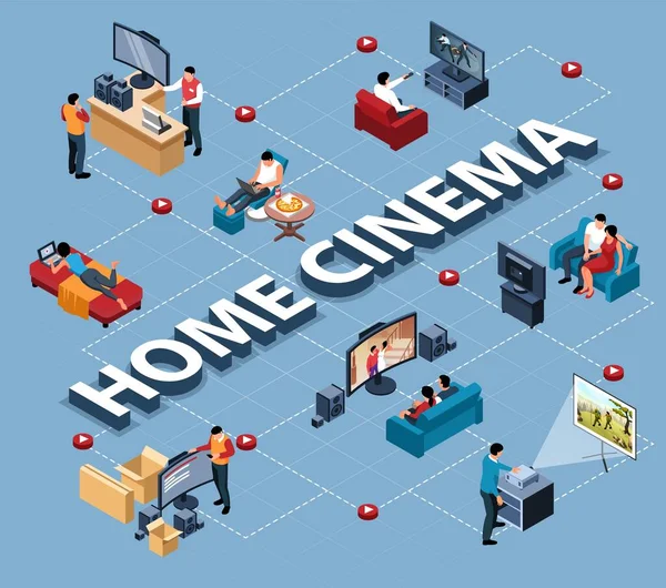 Home Cinema Grafico di flusso isometrico — Vettoriale Stock