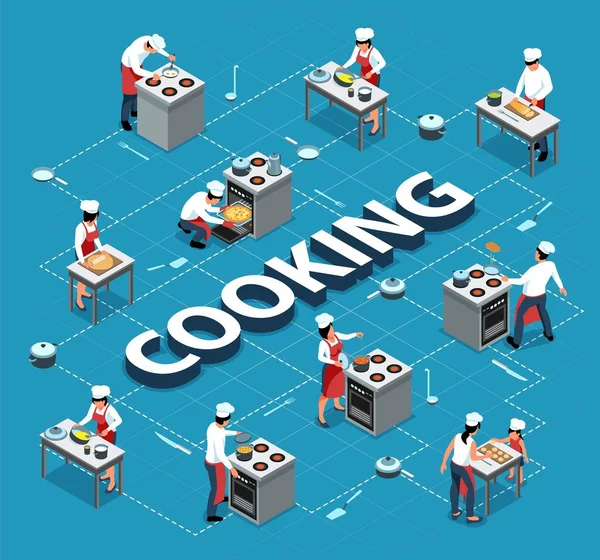 Organigramme isométrique de cuisson des personnes — Image vectorielle