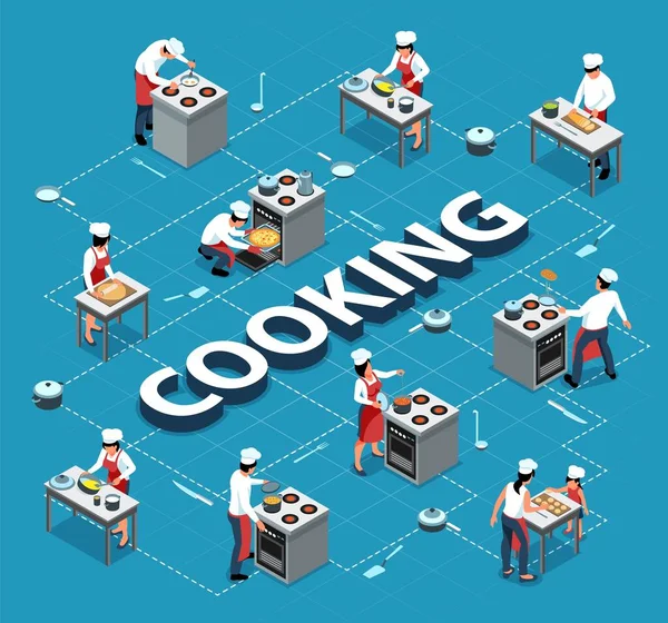 Gente cocinando diagrama de flujo isométrico — Vector de stock