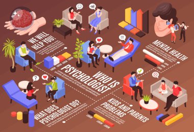 Isometric Psikolog Akış Çizelgesi
