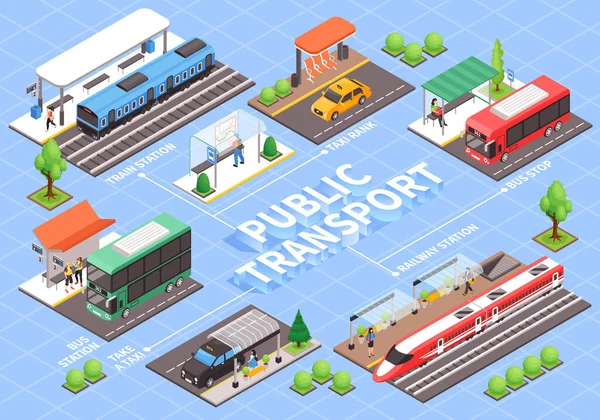 Tabella di flusso isometrica dei trasporti pubblici — Vettoriale Stock