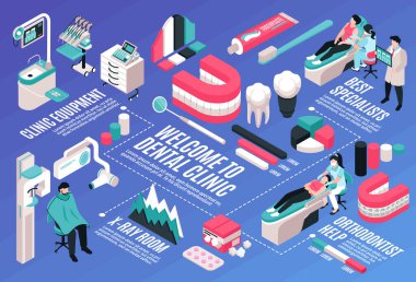 Isometric Dişçi Akış Çizelgesi