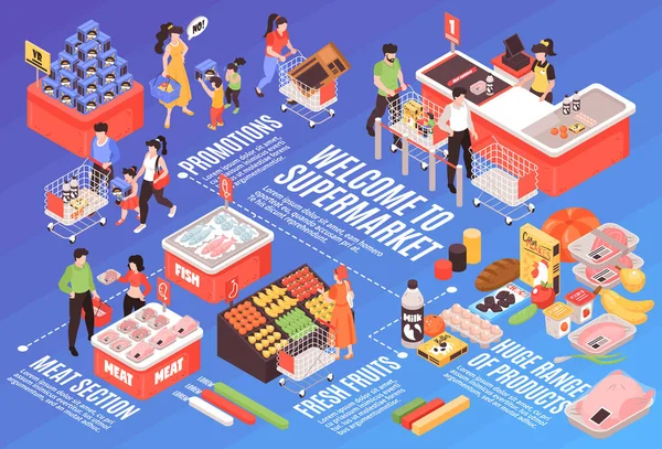 Supermarket Infografis Isometrik - Stok Vektor