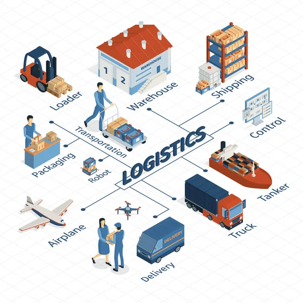 Logística Isométrica Diagrama de flujo Composición — Vector de stock