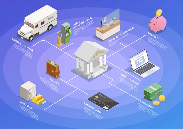 Isometric Banking Financial Flowchart — Stockový vektor