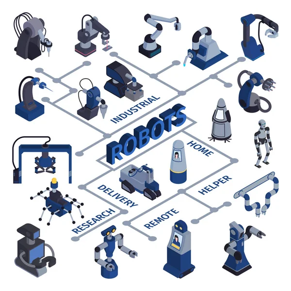 Robots industriales Diagrama de flujo isométrico — Vector de stock