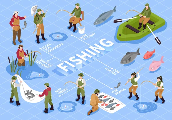 渔业等距流程图 — 图库矢量图片