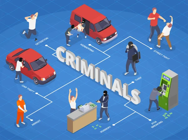 Suçlular Isometric Infographics — Stok Vektör