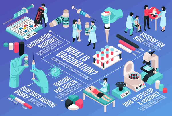 Vaccination Isometric Flowchart Composition — Stock Vector